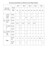 Tải Đề thi học kì 2 môn Tiếng Việt lớp 4 trường TH&THCS Nguyễn Trãi, Kon Tum năm 2016 - 2017 -  Đề kiểm tra học kì 2 môn Tiếng Việt lớp 4 có bảng ma trận đề thi