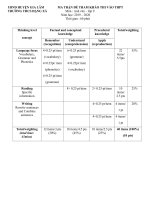 ĐỀ THI THỬ VÀO 10 - MÔN TIẾNG ANH - ĐỀ 01 VÀ ĐỀ 02 - TRƯỜNG THCS ĐẶNG XÁ