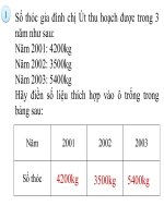 Khoi 3 - Toan - Tuan 26 - Luyen tap