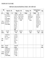 Ma trận ra đề kiểm tra môn Toán, Tiếng Việt cuối kì 1 Lớp 1- 5. 16_17