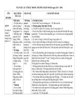 Bài soạn tuần 3 chủ đề Bé vui Tết Trung Thu