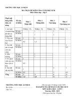 Đề kiểm tra cuối kì II - Khối 5 - Môn Khoa học Năm 2018 - 2019