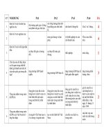 850 CÂU TRẮC NGHIỆM KINH tế VĨ MÔ (có đáp án FULL)