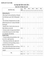 Ma trận ra đề kiểm tra môn Toán, Tiếng Việt cuối năm Lớp 1- 5. 16_17