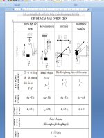 BỒI DƯỠNG HSG MÔN VẬT LÝ 8 CHỦ ĐỀ MÁY CƠ ĐƠN GIẢN (Buổi 1)