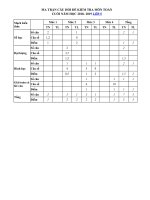 Tải Ma trận đề thi học kì 2 lớp 5 năm 2018 - 2019 theo Thông tư 22 -  Bảng ma trận đề thi học kì II môn Toán, tiếng Việt, tiếng Anh, Khoa học, Sử - Địa, Tin