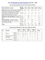 Tải Ma trận đề thi học kì 2 lớp 5 năm 2017 - 2018 theo Thông tư 22 -  Ma trận môn Toán, Tiếng Việt, Khoa học, Lịch sử - Địa lý lớp 5