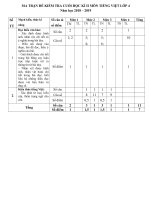 Đề KT khối 4 - Cuối HK II - Môn Tiếng Việt - Năm học 2018 - 2019