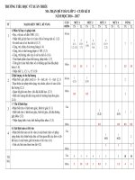 Ma trận ra đề kiểm tra môn Toán, Tiếng Việt cuối năm Lớp 1- 5. 16_17