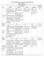 Ma trận, đề thi mẫu KT giữa HK1 – Môn Sinh học