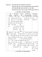 tuần thứ 2tên chủ đề lớn trường mầm non