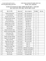 Điểm chính trị hè đợt 2 năm học 2019 - 2020