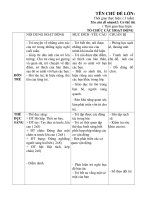 giáo án tuần 5: chủ đề: Bản thân