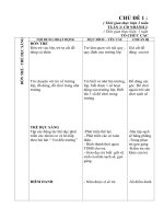 Giáo án tuần 2: trường mầm non của bé