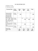 ma trận đề thi cuối học kì ii môn lịch sử  trung học cơ sở cát lái