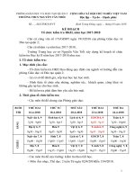 Kế hoạch kiểm tra HKII năm học 2017-2018. Lịch kiểm tra HKII