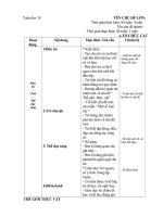 Giáo án tuần 18: Một số loại cây