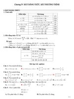 Tải Bộ câu hỏi trắc nghiệm môn Đại số lớp 10 - Chương 4 -  Câu hỏi trắc nghiệm Bất đẳng thức - Bất phương trình