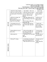 thời gian thực hiện 3 tuần chủ đề nhánh 1 nước sự cần thiết của nước