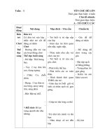 Tuần 11 - Ngày hội của các thầy cô giáo