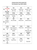 Kế hoạch giáo dục các khối tháng 6 năm học 2019-2020