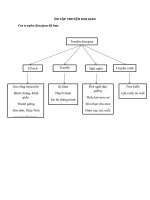 triển khai học tập trực tuyến môn văn các lớp 6 7 8 9 10 11 12  ttgdnngdtx quận 4