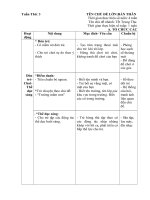 Kế hoạch giáo dục tuần 3- Năm học 2018-2019