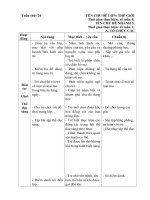 Tuần 24 ( Tuần chính) chủ đề: Thế giới thực vật