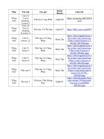 Tiếng Anh 3 - Tuần 25