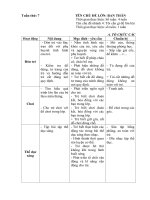 Kế hoạch giáo dục tuần 7: Tôi cần gì lớn lên và khỏe mạnh (Năm học 2020 - 2021)