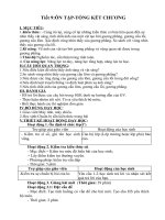 Tiết 9:ÔN TẬP-TỔNG KẾT CHƯƠNG