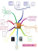 tiết 27- Hình 6- On tap Chuong II Goc- mai Hằng