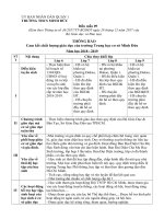 Thông báo: 3 công khai