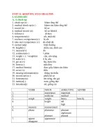 Tài liệu ôn tập trong thời gian nghỉ do dịch COVID-19 - Môn Anh 7 - Unit 11