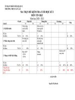 MA TRẬN ĐỀ KIỂM TRA MÔN TIN - HỌC KÌ 1 - NĂM HỌC 2020 - 2021 - TRƯỜNG THCS CÁT LÁI