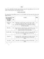 Đề kiểm tra 15 phút lớp 9 môn Địa học kì 1 - THCS An Hòa