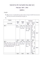 Hướng dẫn ôn tập Kiểm tra Học kỳ 1 môn Mỹ thuật - Khối 6