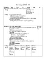 Bài soạn và chương trình khối mẫu giáo lớn