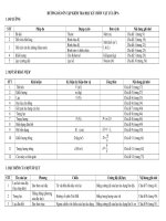 Hướng dẫn ôn tập KT HK1 - Năm học 2017.2018 môn Vật lý - Khối 6