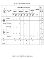 Ma trận kiểm tra đánh giá môn Vật Lý cuối HK1 năm học 2020 - 2021
