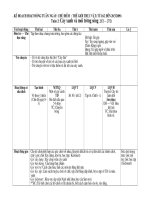 Bài soạn và chương trình khối mẫu giáo lớn