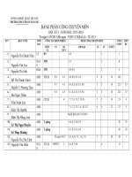 Phân công chuyên môn năm học 2015-2016