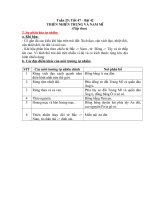 Tài liệu ôn tập trong thời gian nghỉ do dịch COVID-19 - Môn Địa 7 - Bài 42: THIÊN NHIÊN TRUNG VÀ NAM MĨ (Tiếp theo)