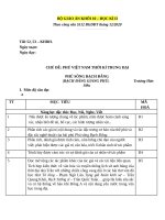 KHBH ngữ văn 10 theo công văn 5512 