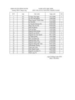 danh sách chia lớp ab của khối 9 và thời khóa biểu khối 9 áp dụng từ 04052020  thcs hưng long