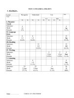 Anh 6- Kiểm tra 1 tiết lần 3 - Website Trường THCS Phan Bội Châu - Đại Lộc - Quảng Nam