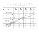 Đề thi giữa kì 2 môn Tiếng Việt lớp 5 - TH Lý Tự Trọng 2019