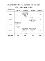 Đề kiểm tra học kỳ 2 môn Công nghệ năm học 2019 - 2020