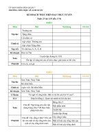 KẾ HOẠCH DẠY HỌC - TUẦN 25