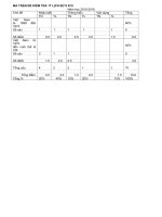 Đề kiểm tra 1 tiết sử 8 kì 2_2015-2016 - Website Trường THCS Phan Bội Châu - Đại Lộc - Quảng Nam